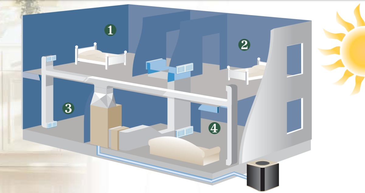 Charlotte Comfort Systems | Benefits of Zoning for Home HVAC - Ductless Zoning Systems For Houses